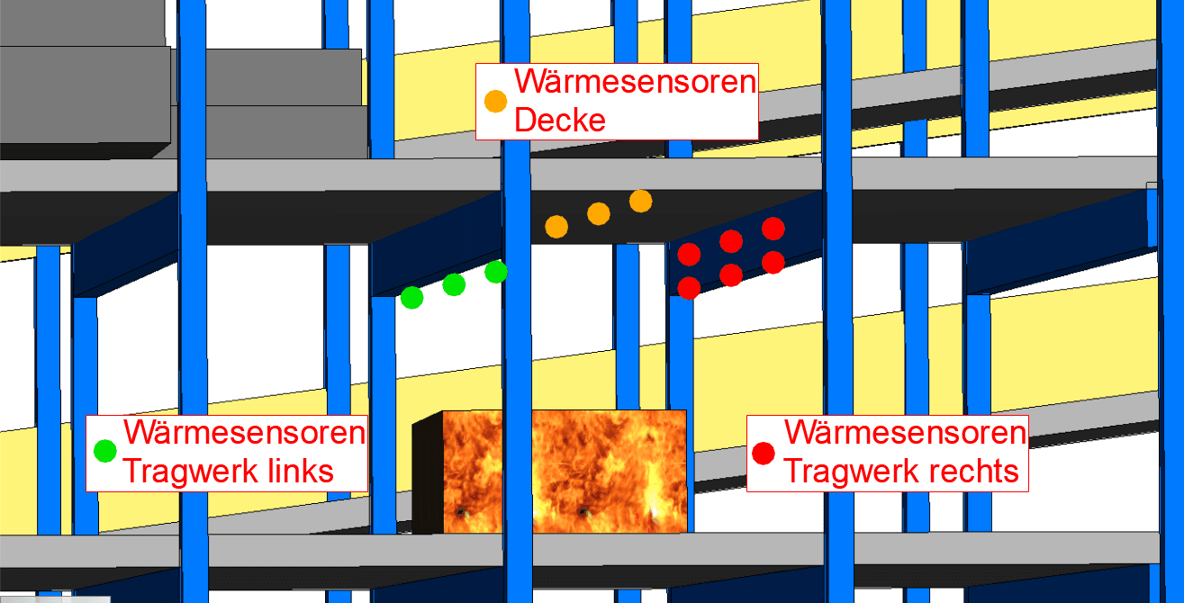 Positionierung der Wärmesensoren zur Tragwerksbemessung